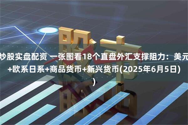 炒股实盘配资 一张图看18个直盘外汇支撑阻力：美元+欧系日系+商品货币+新兴货币(2025年6月5日)